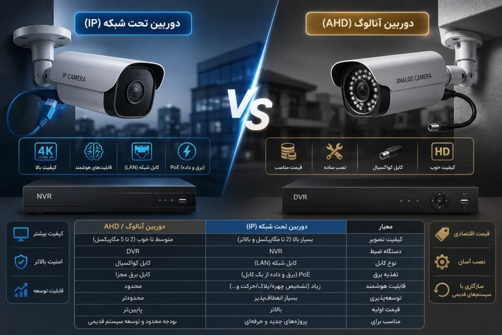 تفاوت دوربین تحت شبکه و آنالوگ + کدام بهتر است